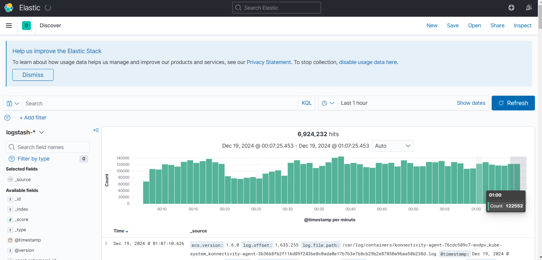 Kibana Dashboard