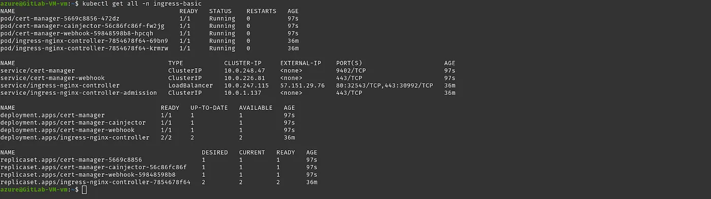 Custom Cert Manager Installed